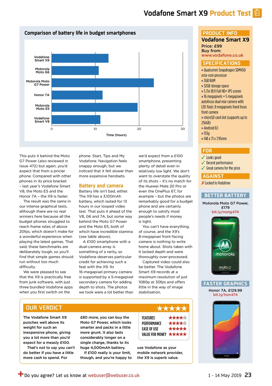 Webuser Preview Pages