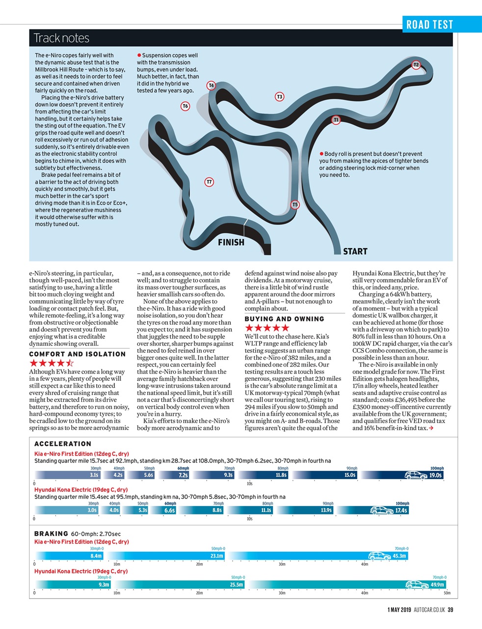 Autocar Preview Pages