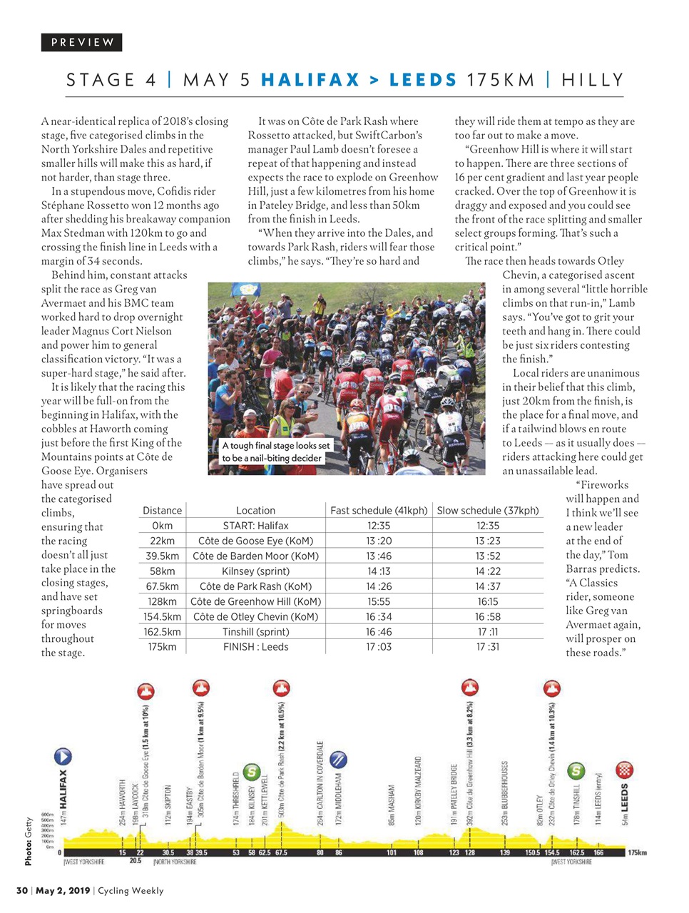 Cycling Weekly Preview Pages