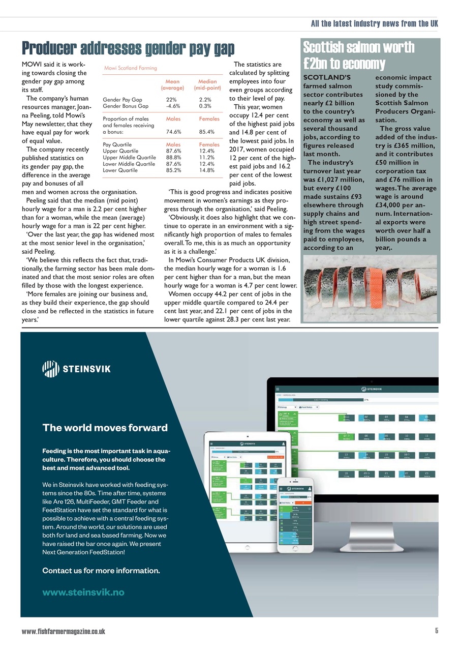 Fish Farmer Magazine Preview Pages