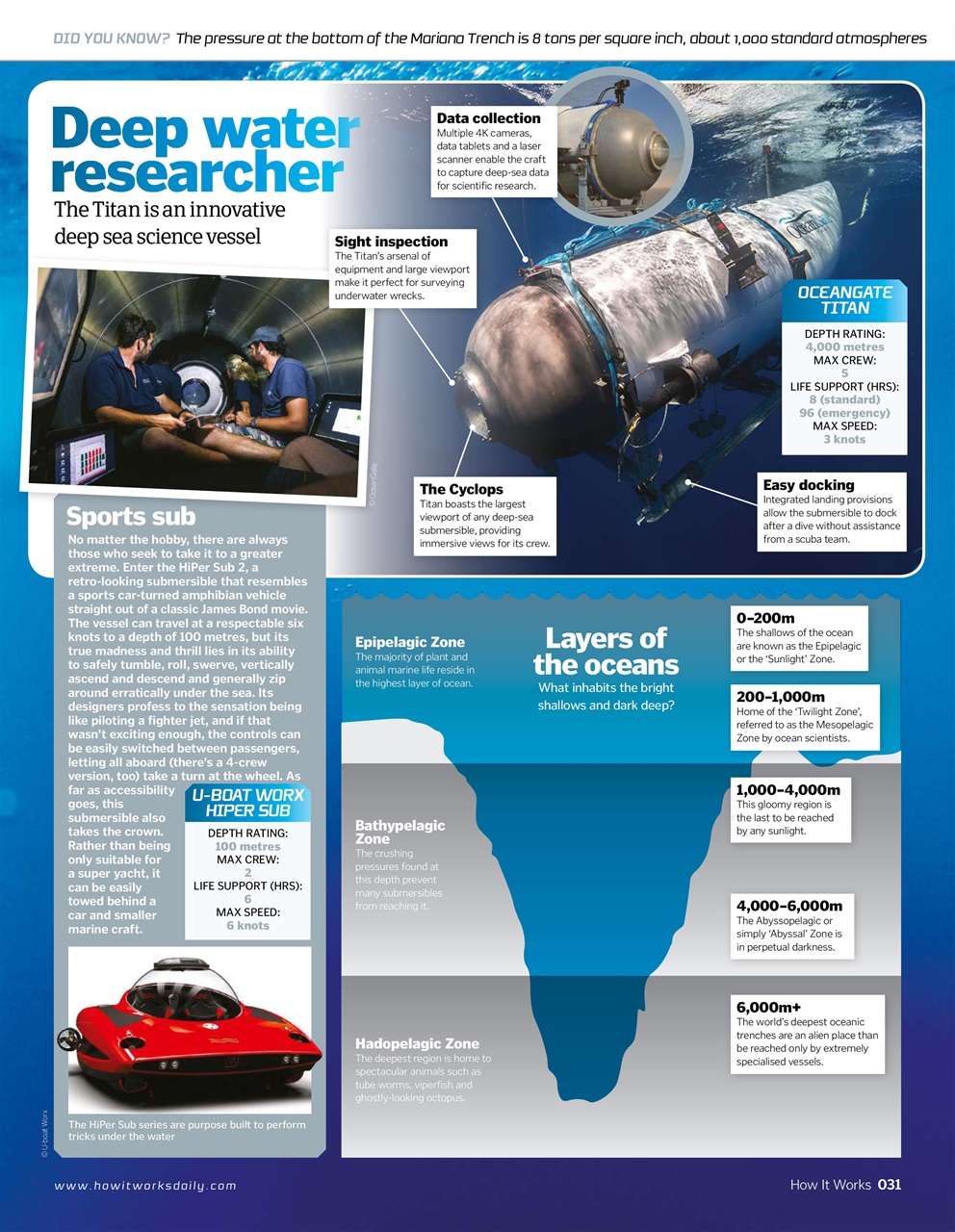 How It Works Preview Pages