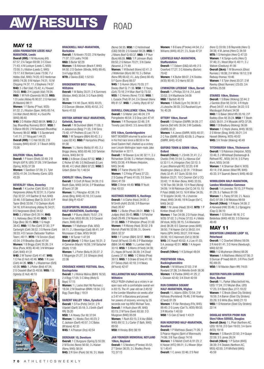 AW – Athletics Weekly Magazine Preview Pages
