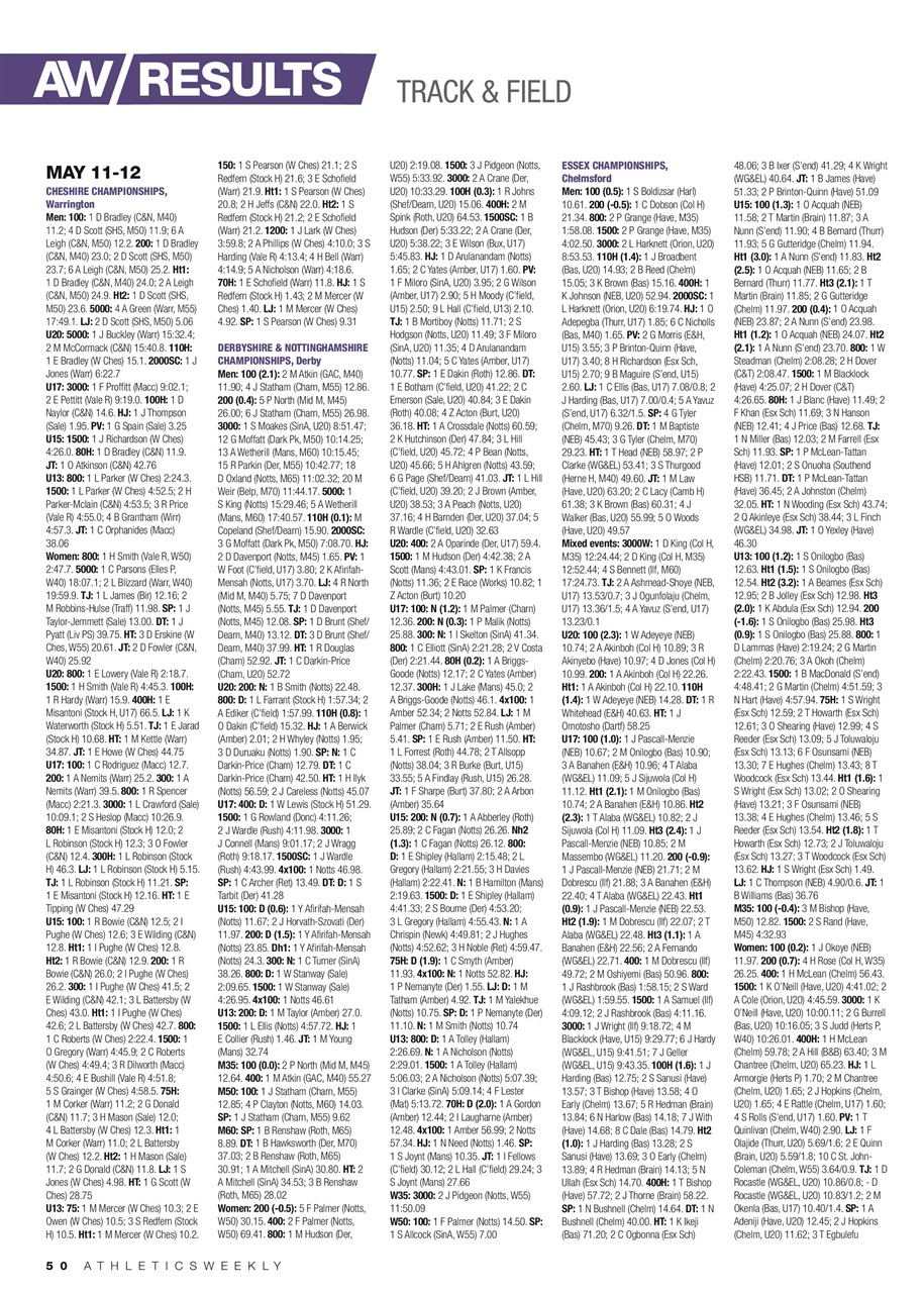 AW – Athletics Weekly Magazine Preview Pages