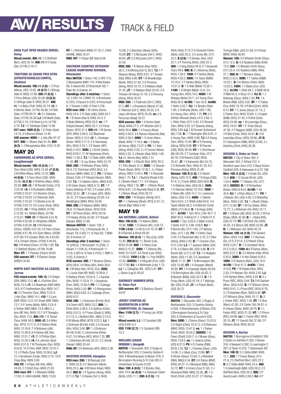 AW – Athletics Weekly Magazine Preview Pages