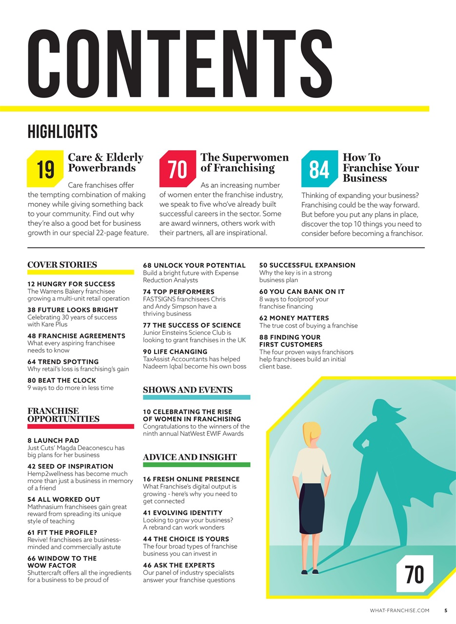 What Franchise Preview Pages