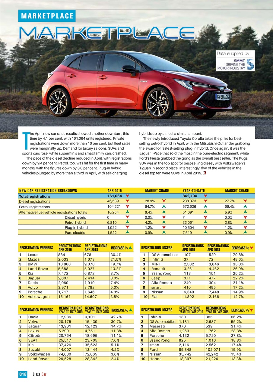 Diesel&EcoCar Magazine Preview Pages