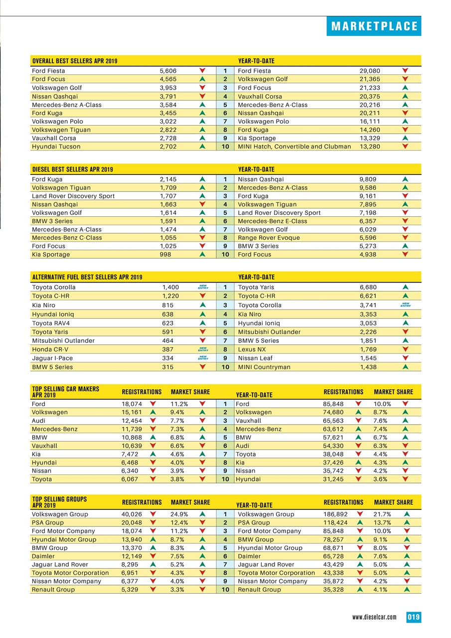 Diesel&EcoCar Magazine Preview Pages