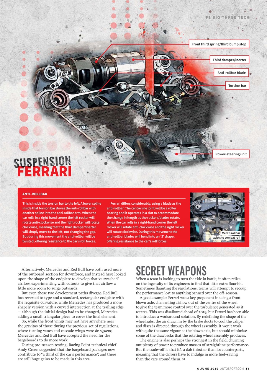 Autosport Preview Pages