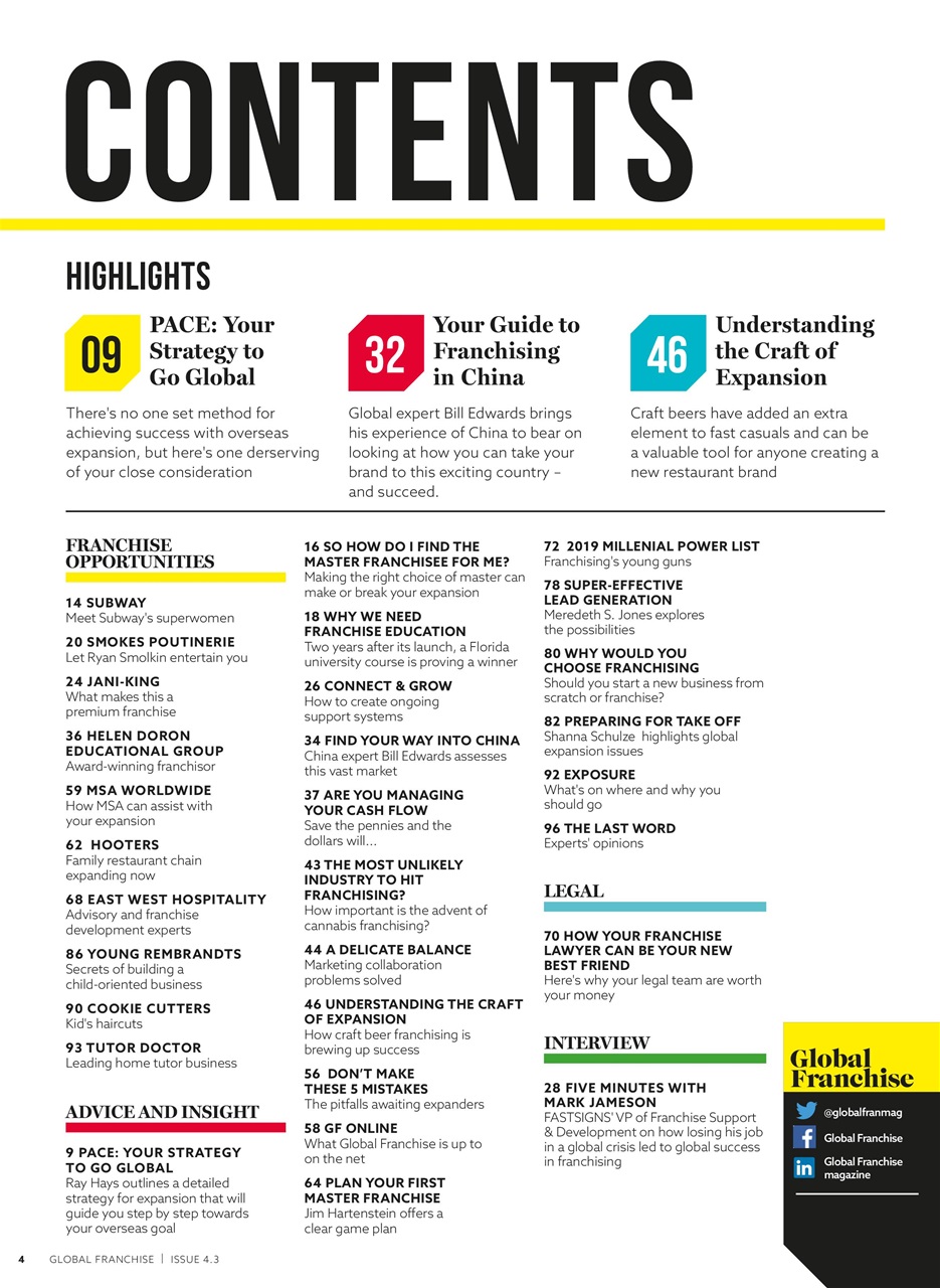 Global Franchise Preview Pages