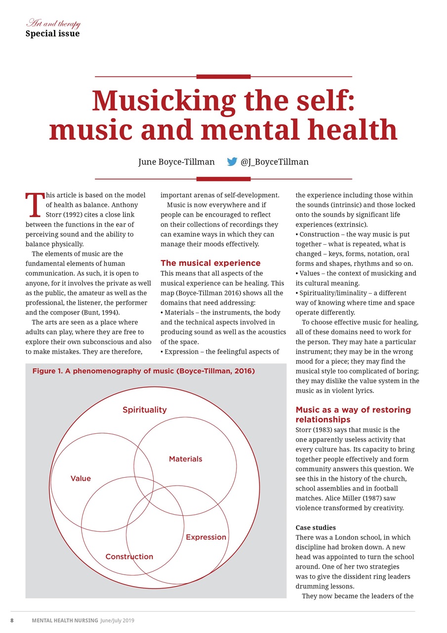 Mental Health Nursing Preview Pages