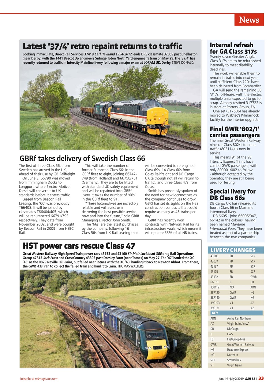 Rail Preview Pages