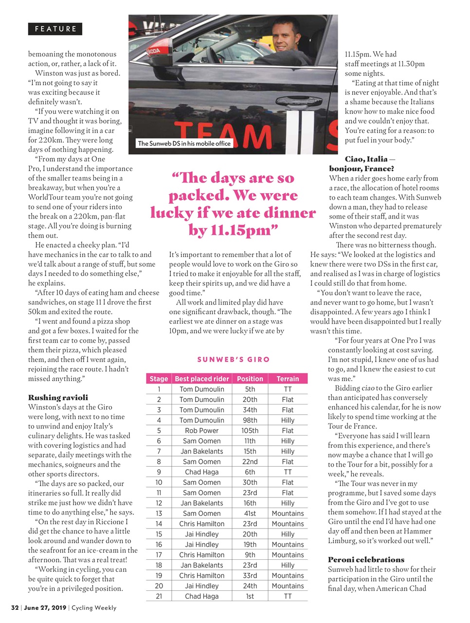 Cycling Weekly Preview Pages