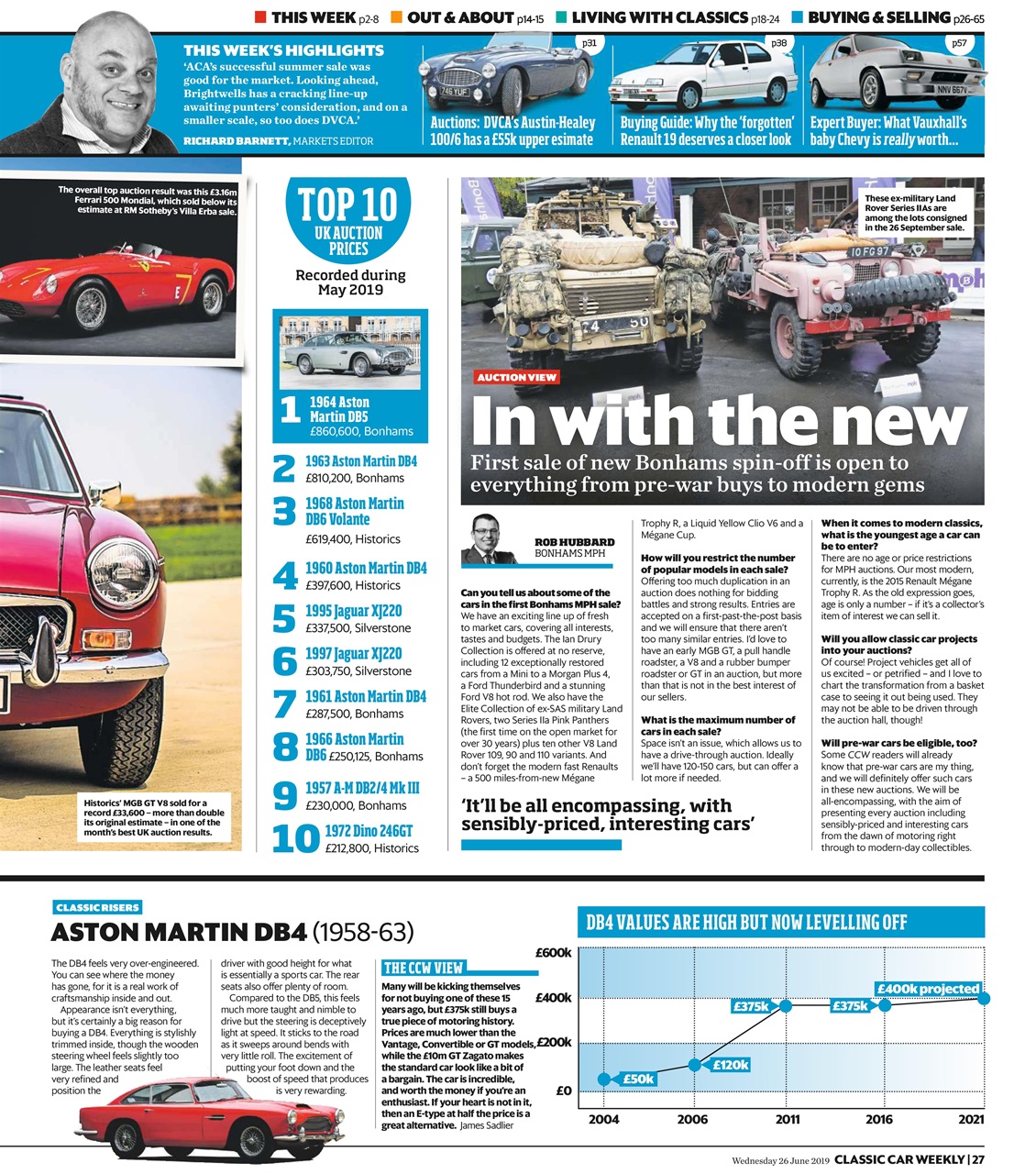 Classic Car Weekly Preview Pages