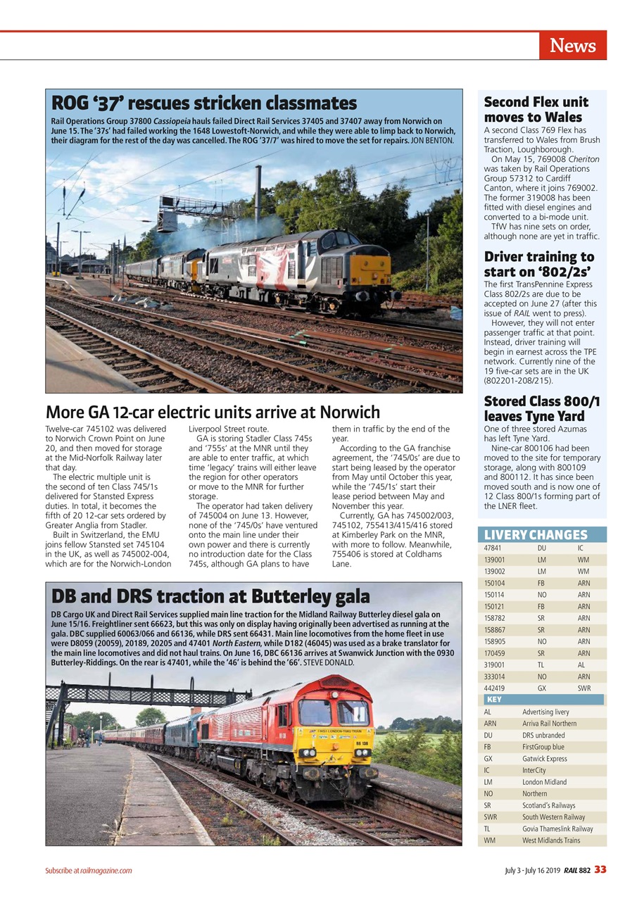 Rail Preview Pages