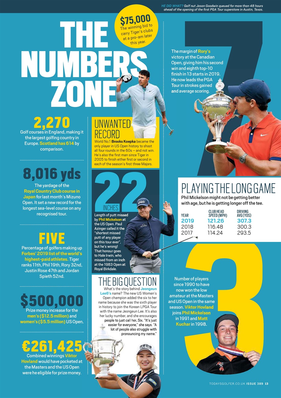 Today's Golfer Preview Pages