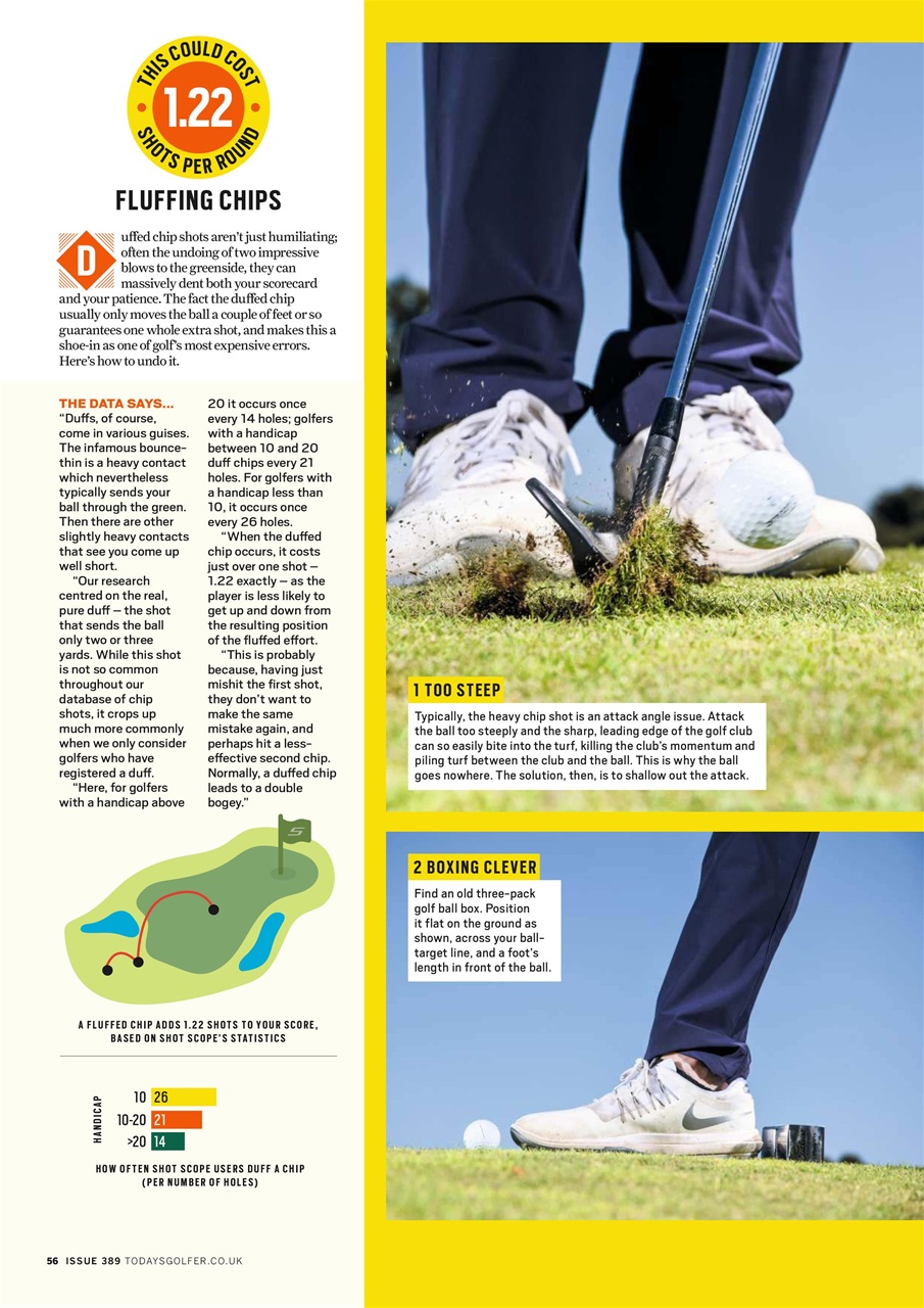 Today's Golfer Preview Pages