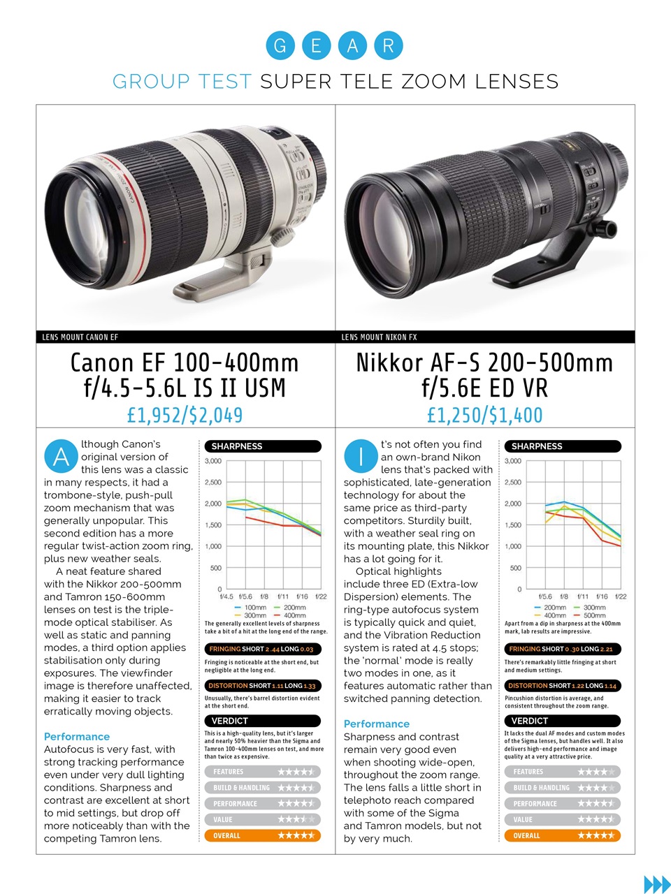 Photography Week Preview Pages