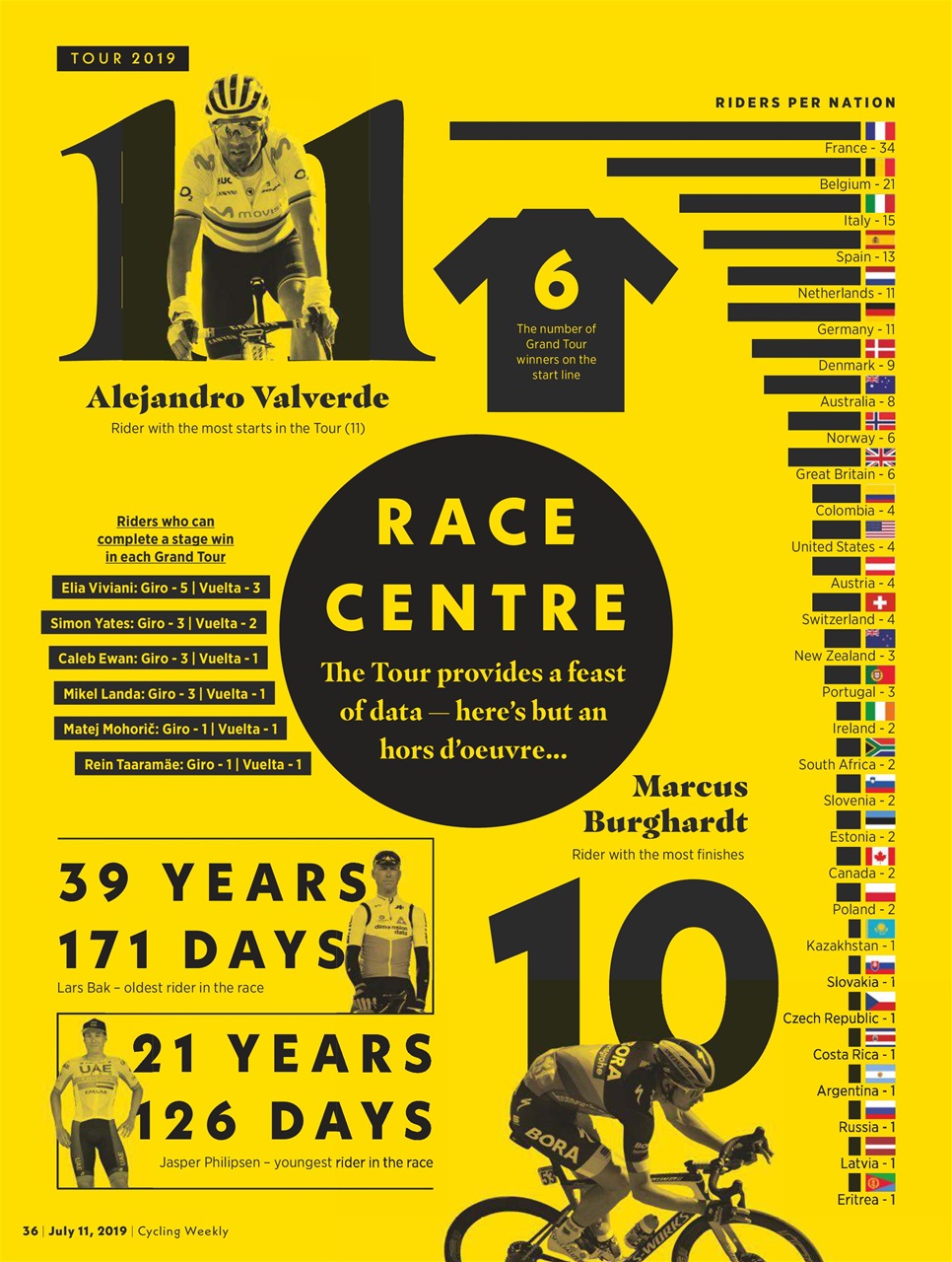 Cycling Weekly Preview Pages