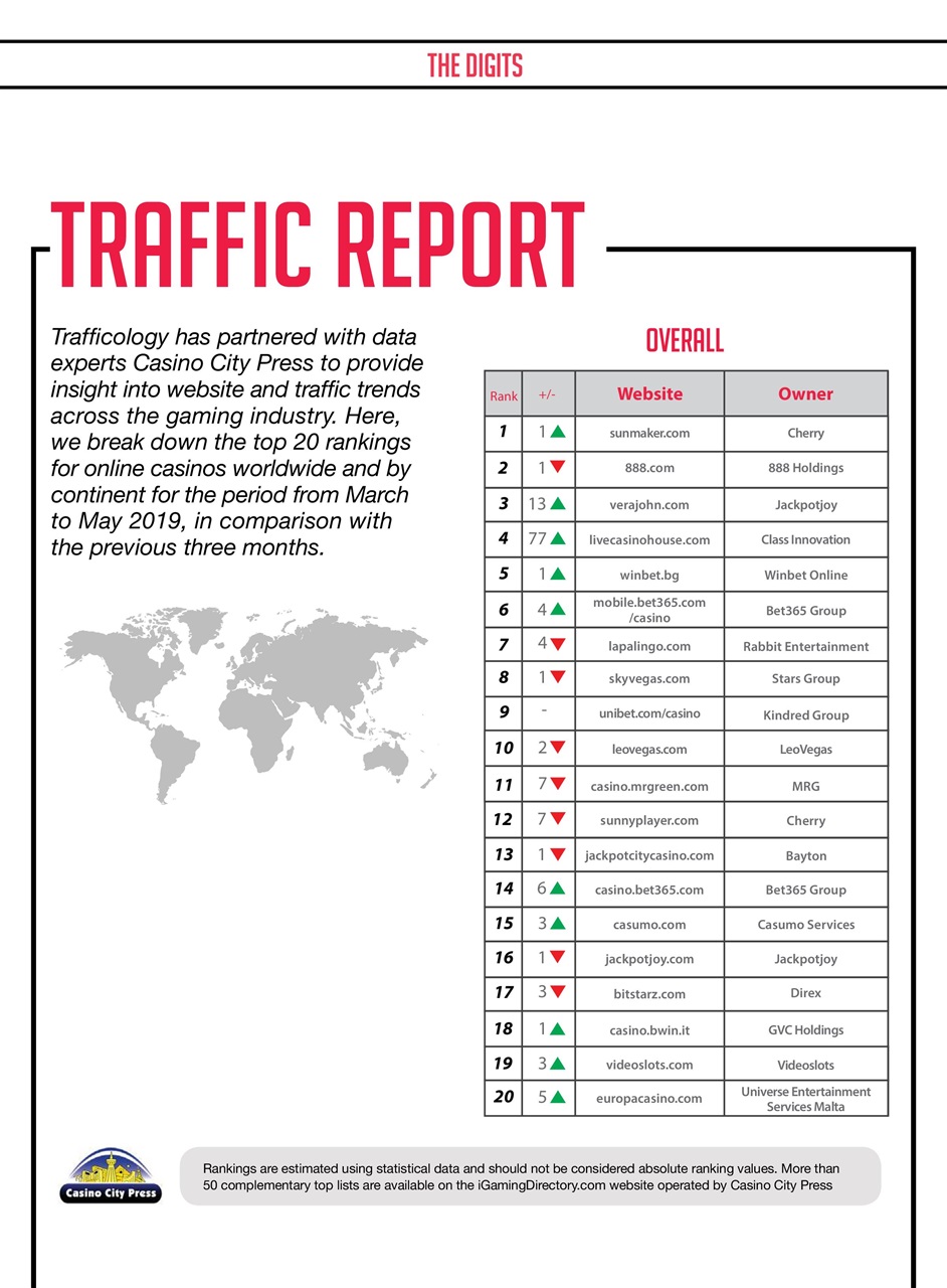 Trafficology Preview Pages