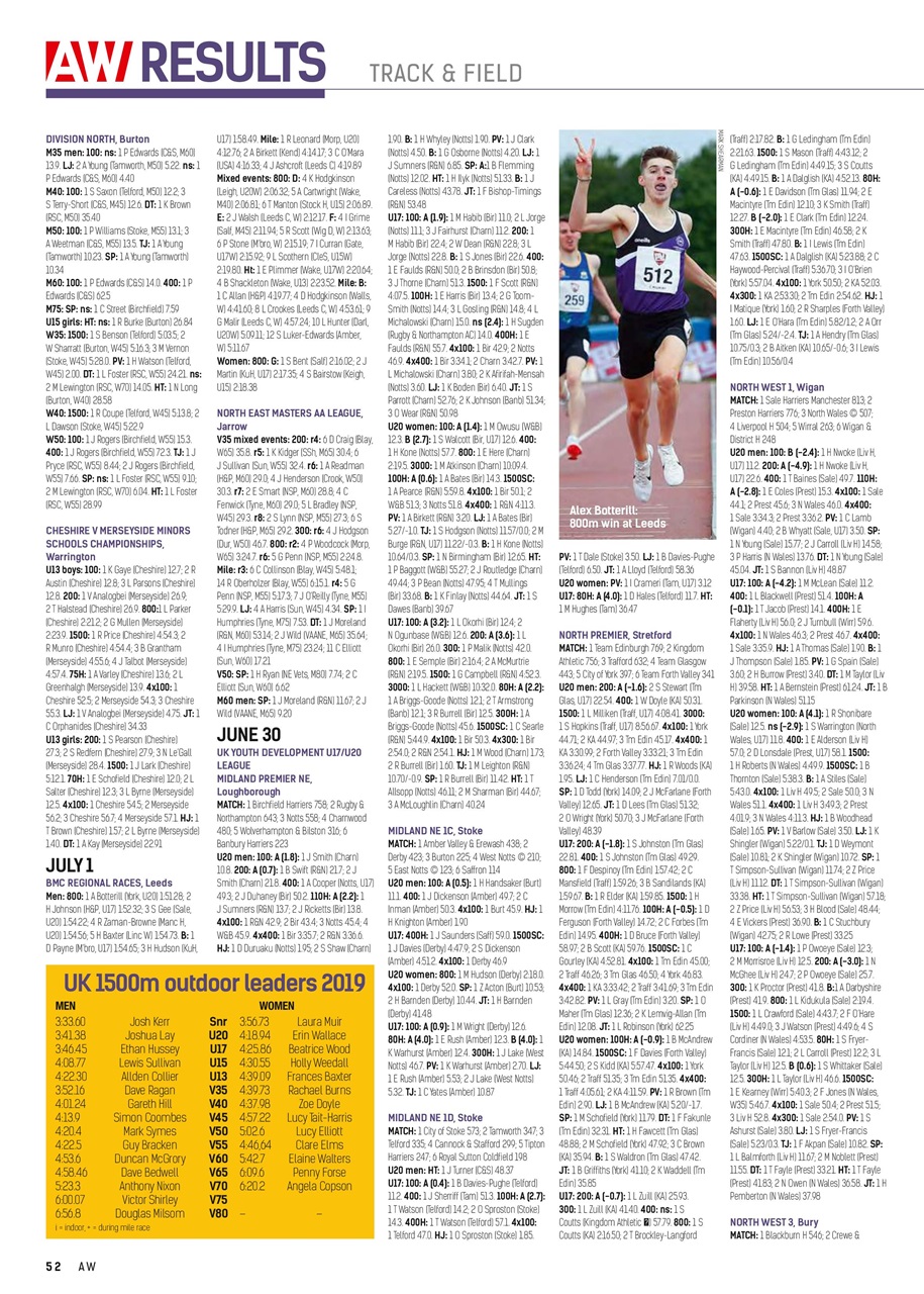 AW – Athletics Weekly Magazine Preview Pages