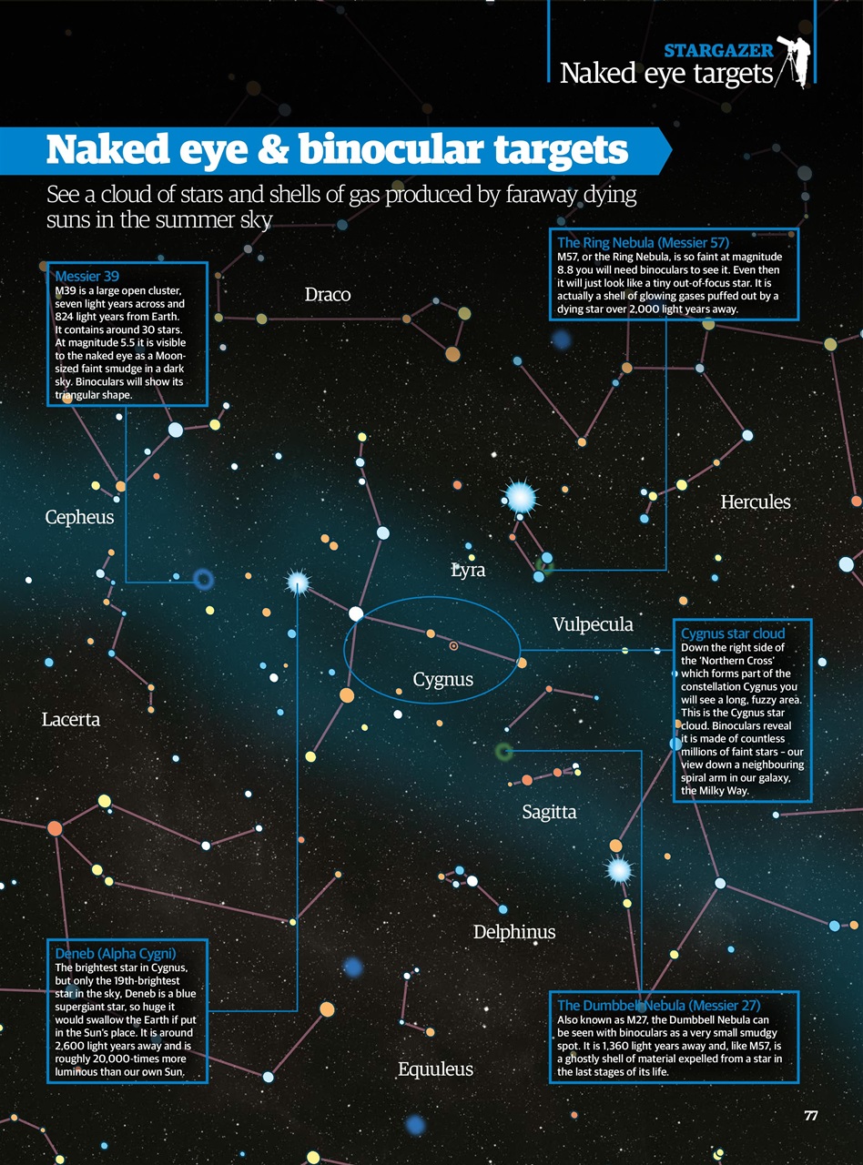 All About Space Preview Pages