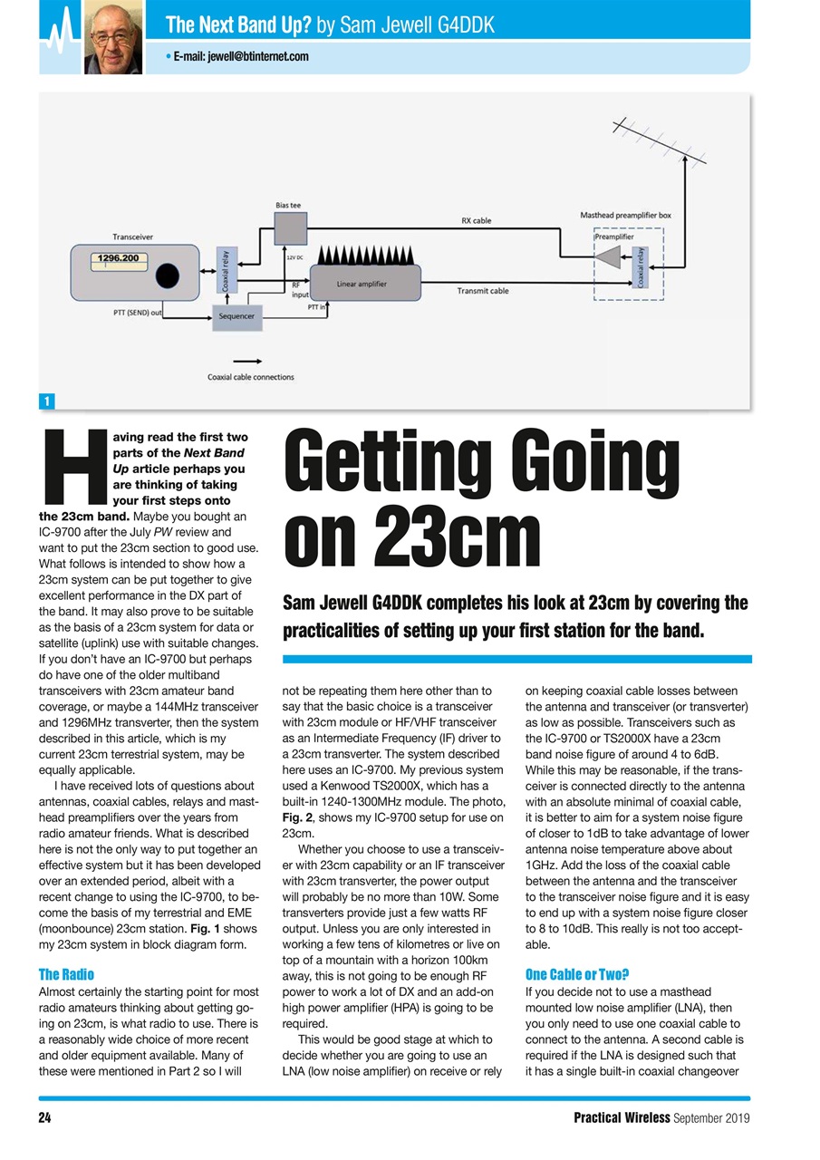 Practical Wireless Preview Pages