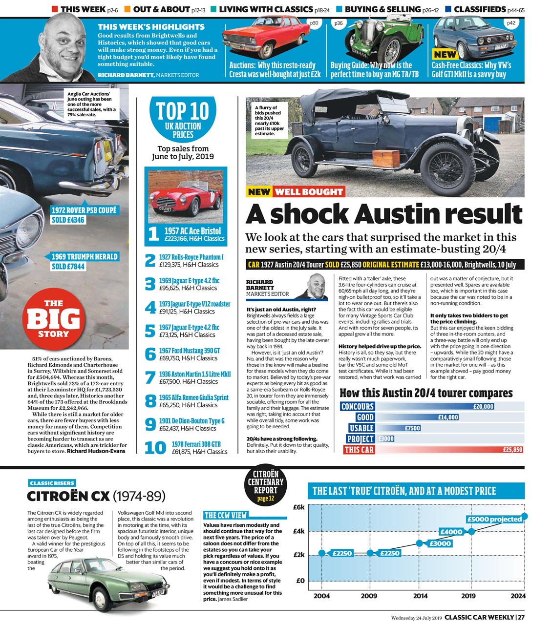 Classic Car Weekly Preview Pages