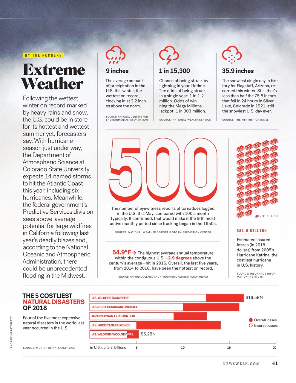 Newsweek International Preview Pages