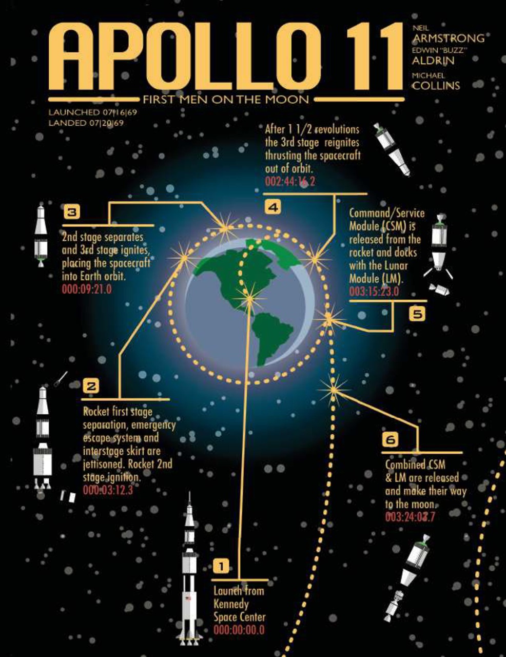 Ad Astra Preview Pages