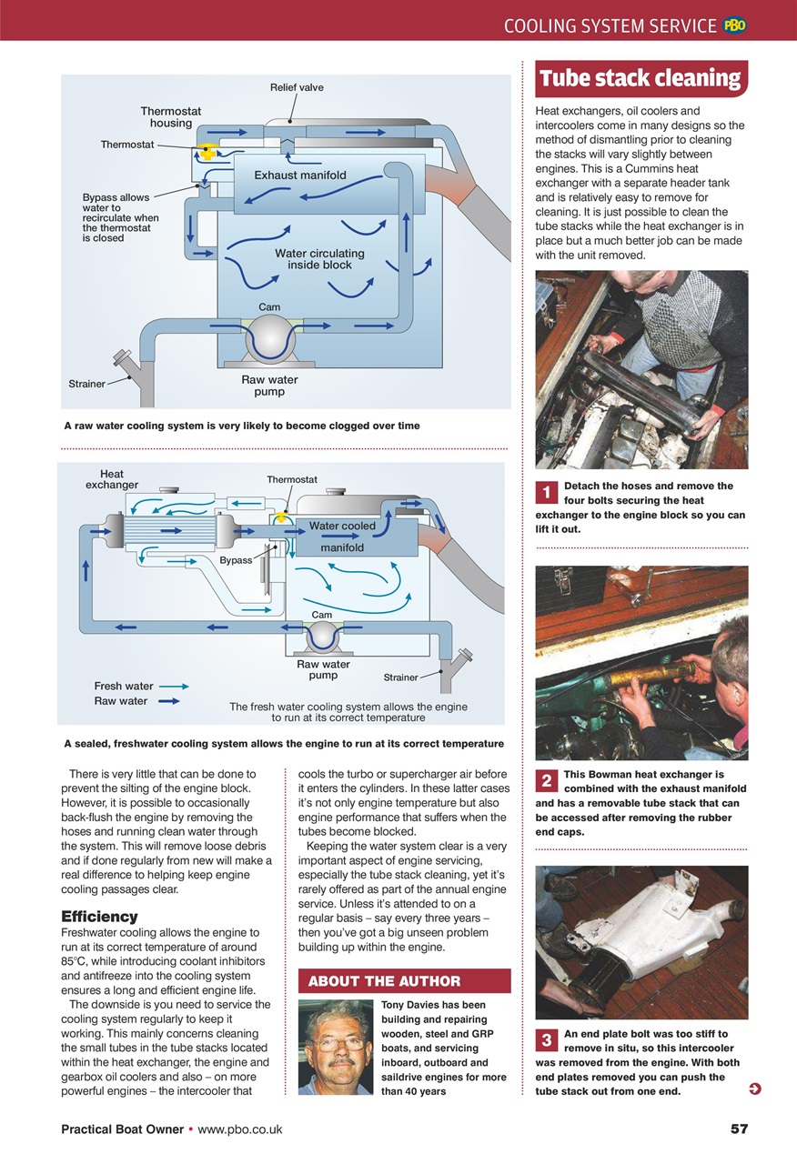 Practical Boatowner Preview Pages