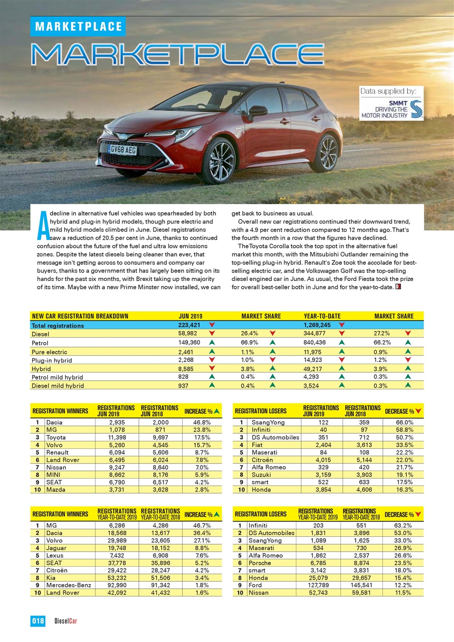 Diesel&EcoCar Magazine Preview Pages