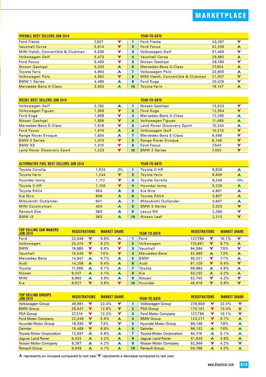 Diesel&EcoCar Magazine Preview Pages