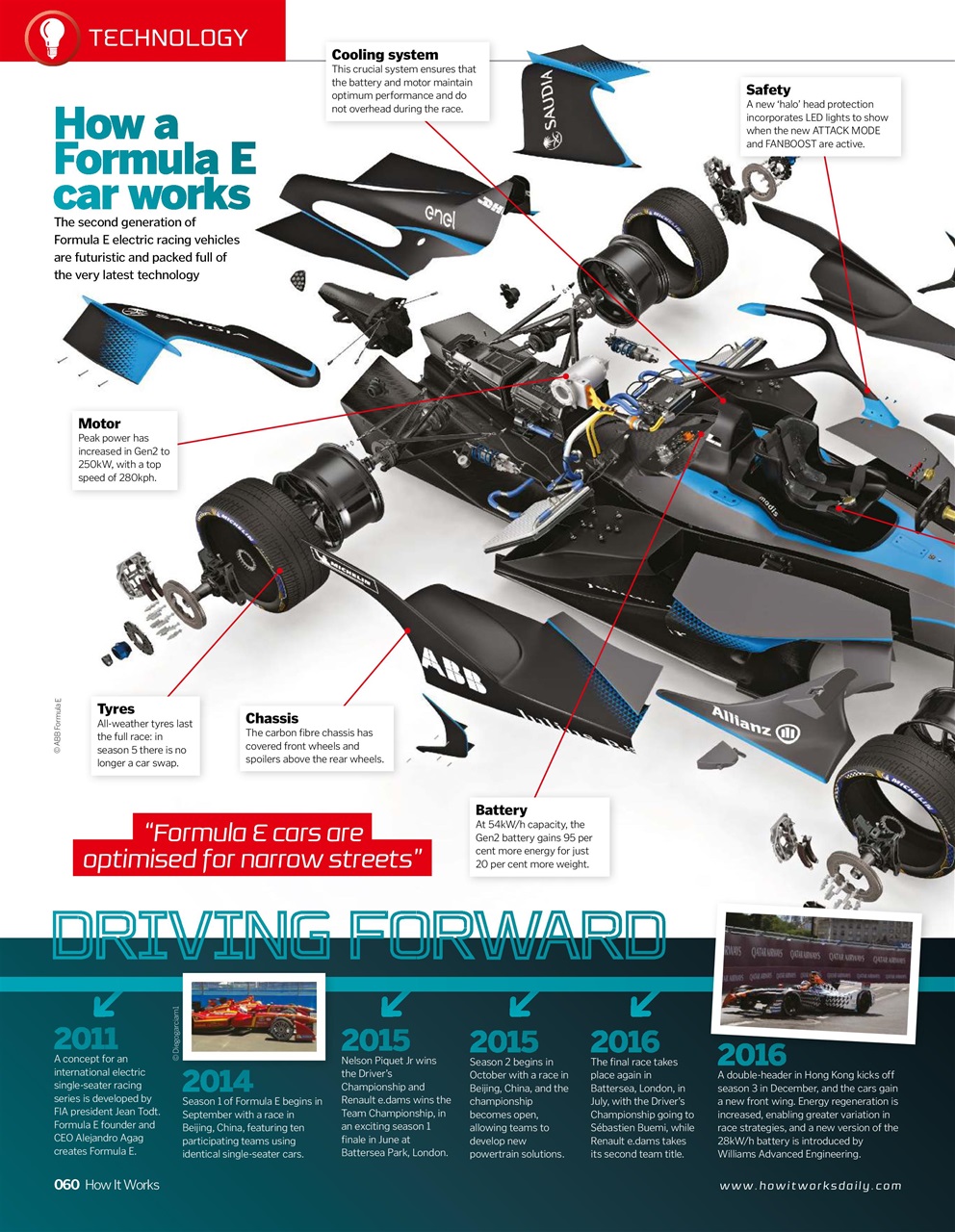 How It Works Preview Pages