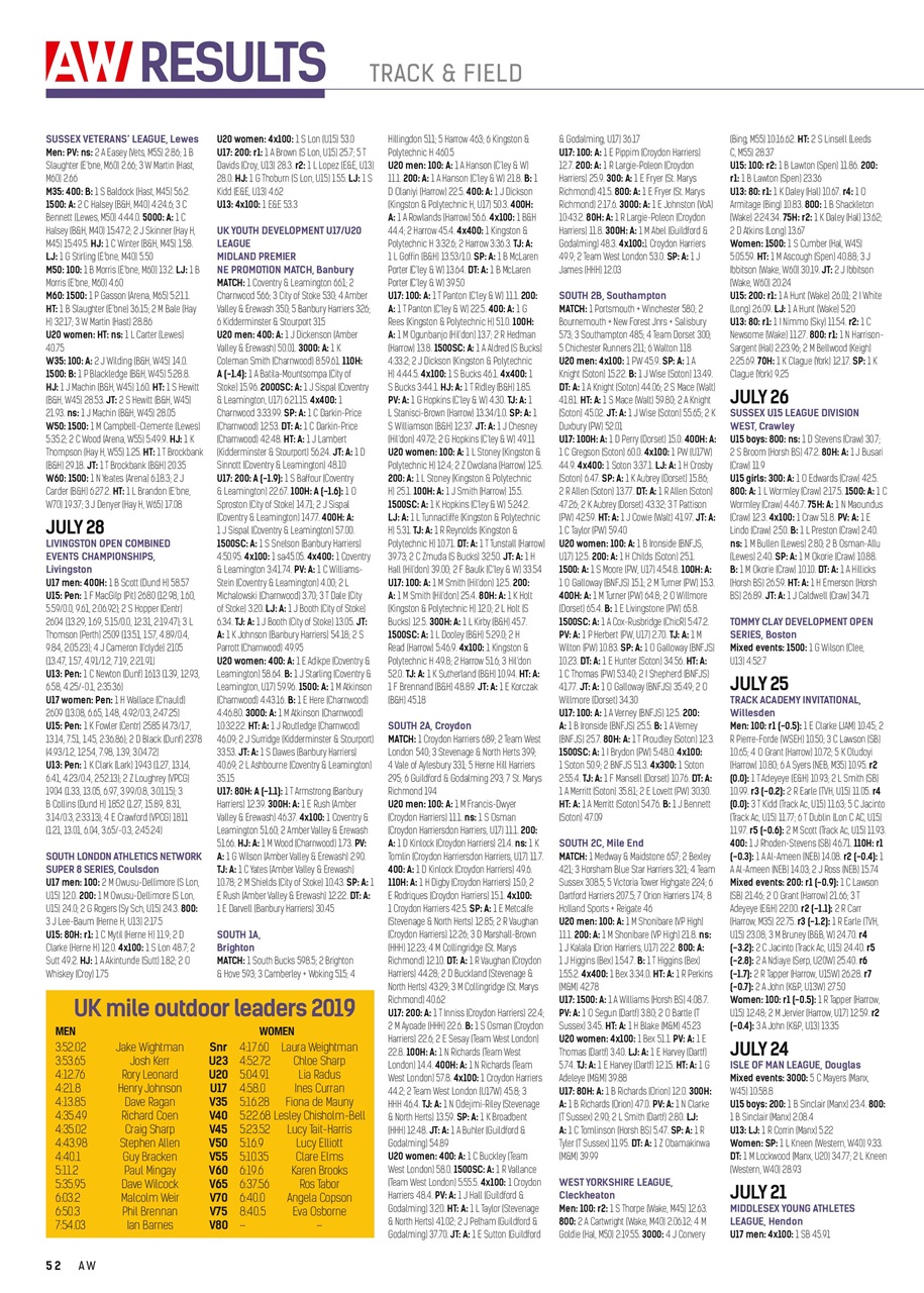 AW – Athletics Weekly Magazine Preview Pages