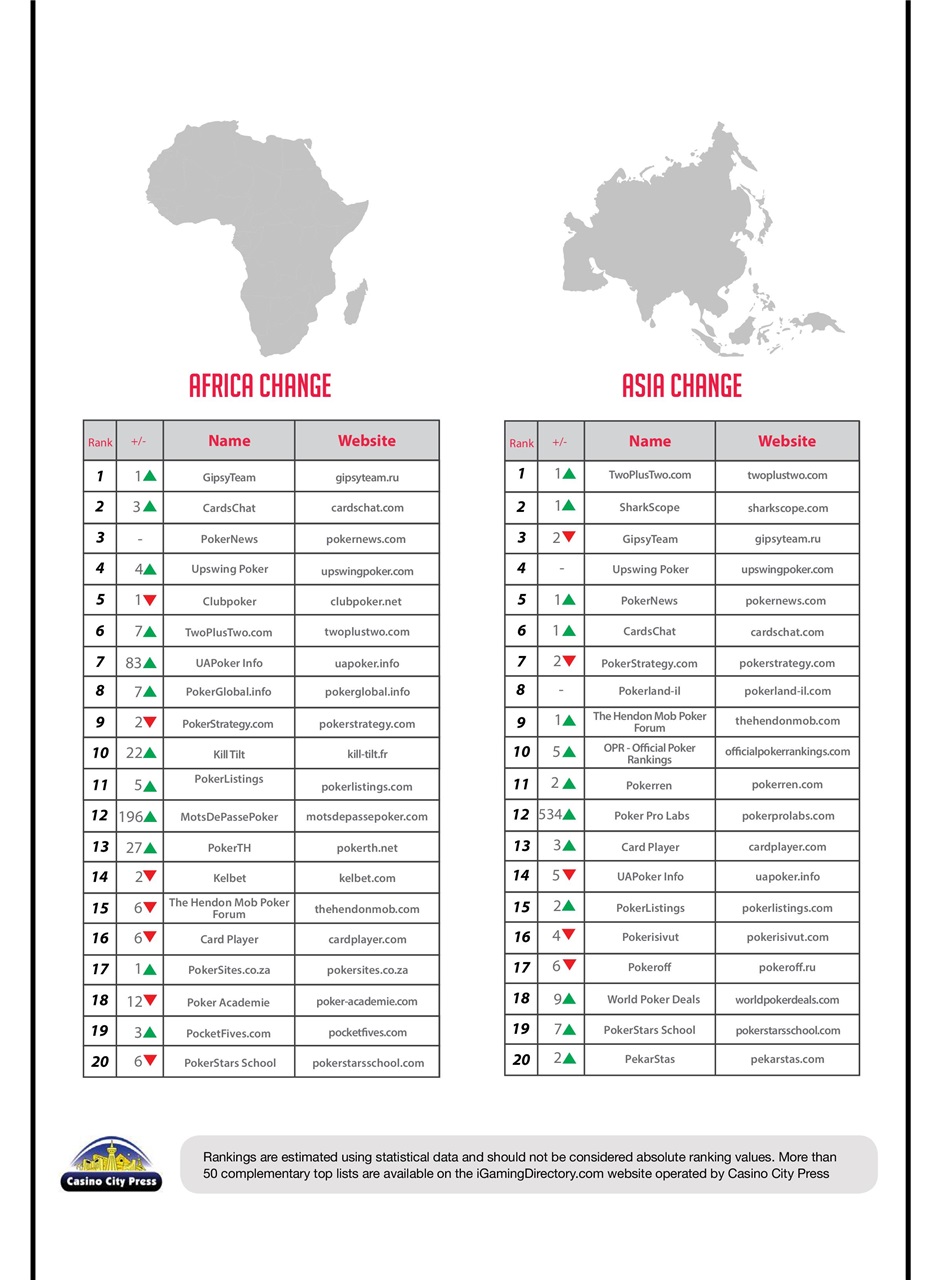 Trafficology Preview Pages