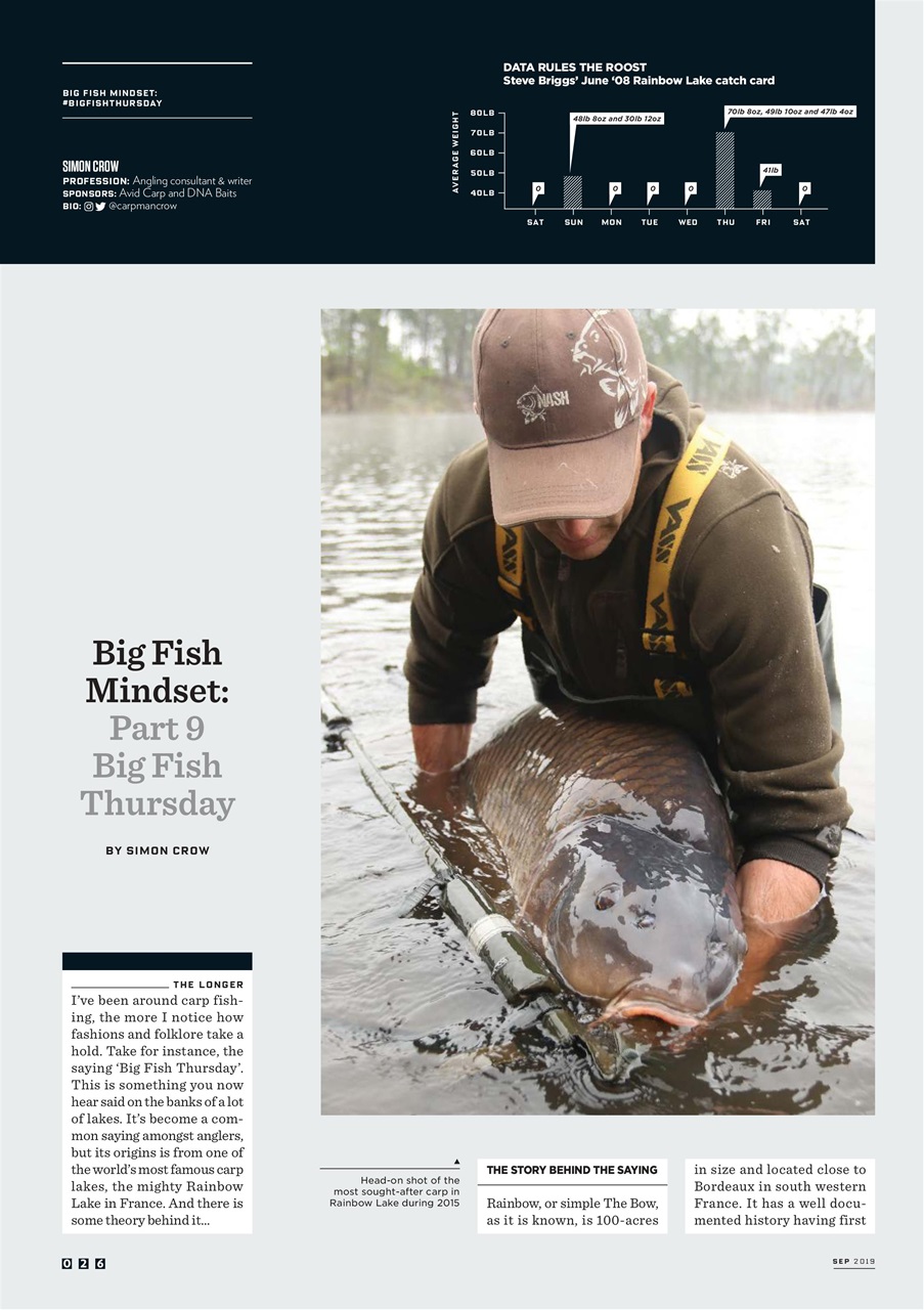 CARPology Magazine Preview Pages