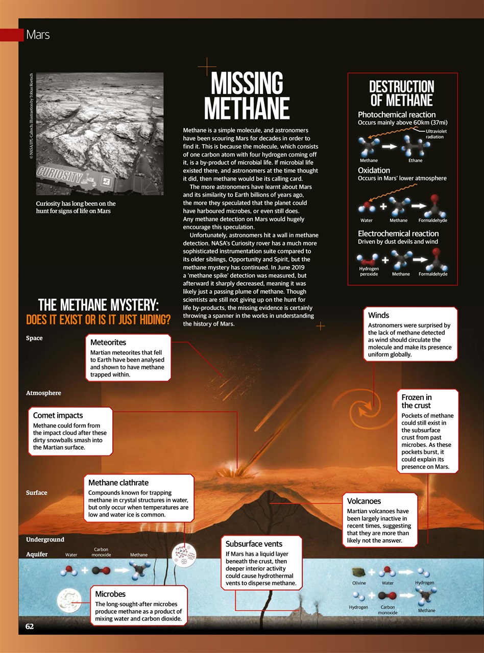 All About Space Preview Pages