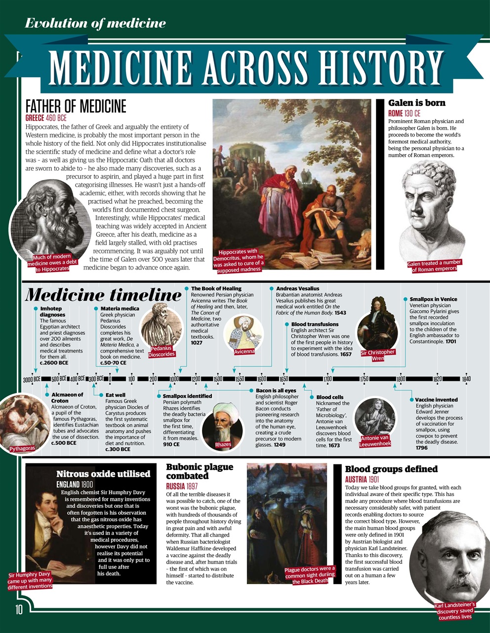 All About History Preview Pages