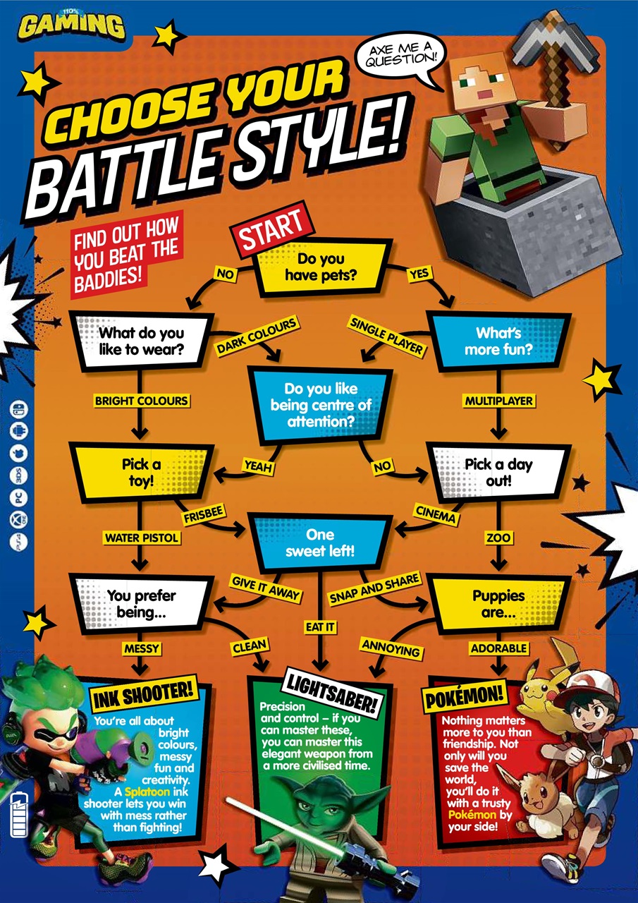 110% Gaming Preview Pages