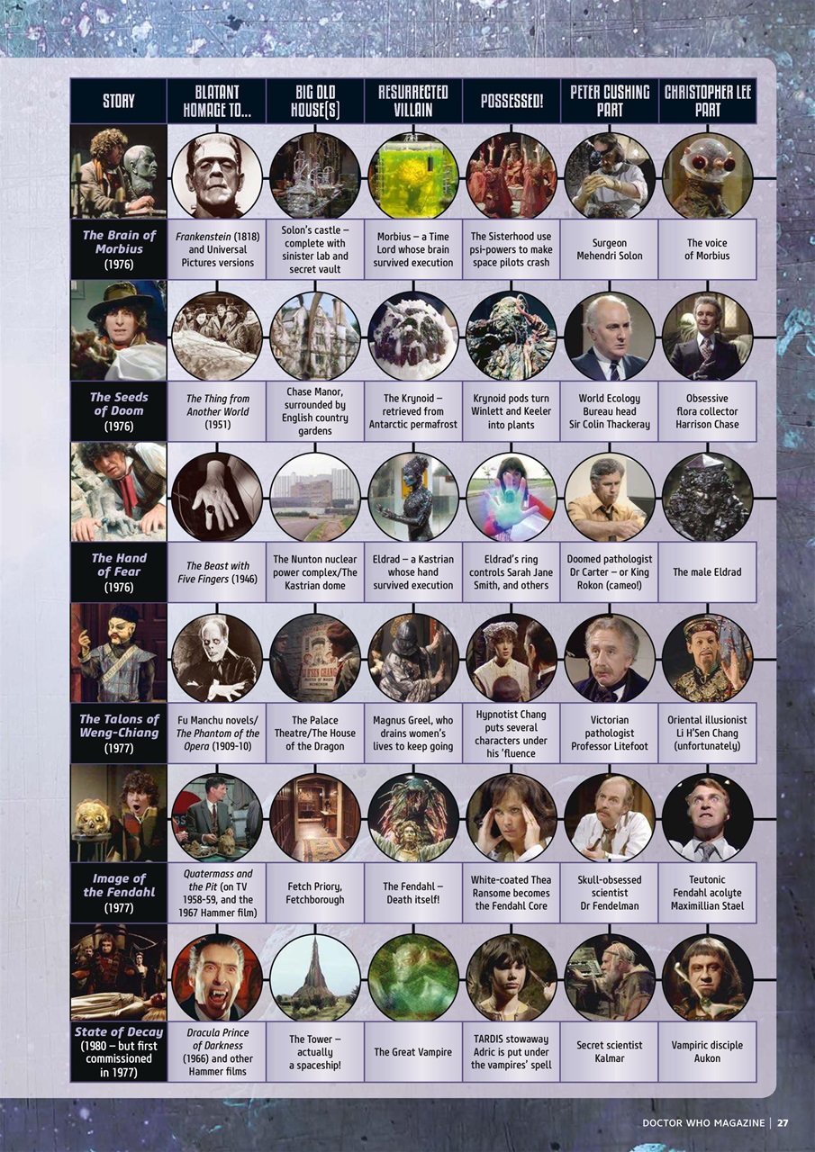 Doctor Who Magazine Preview Pages