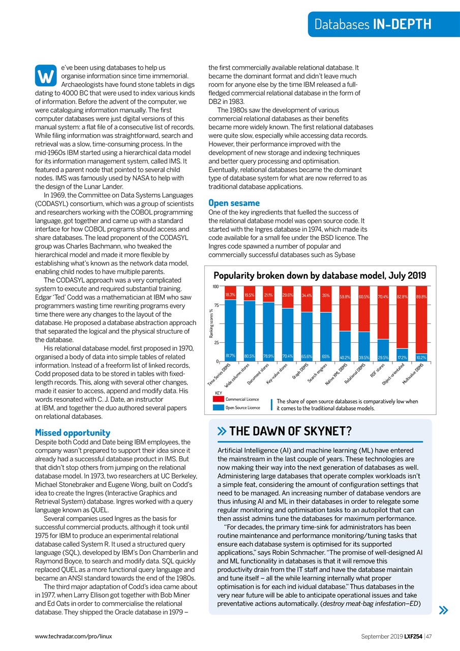 Linux Format Preview Pages