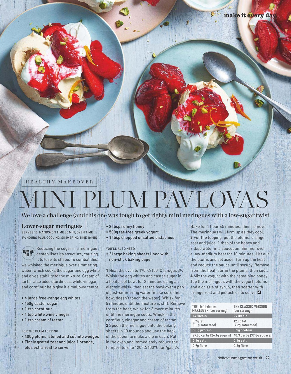 delicious. Magazine Preview Pages