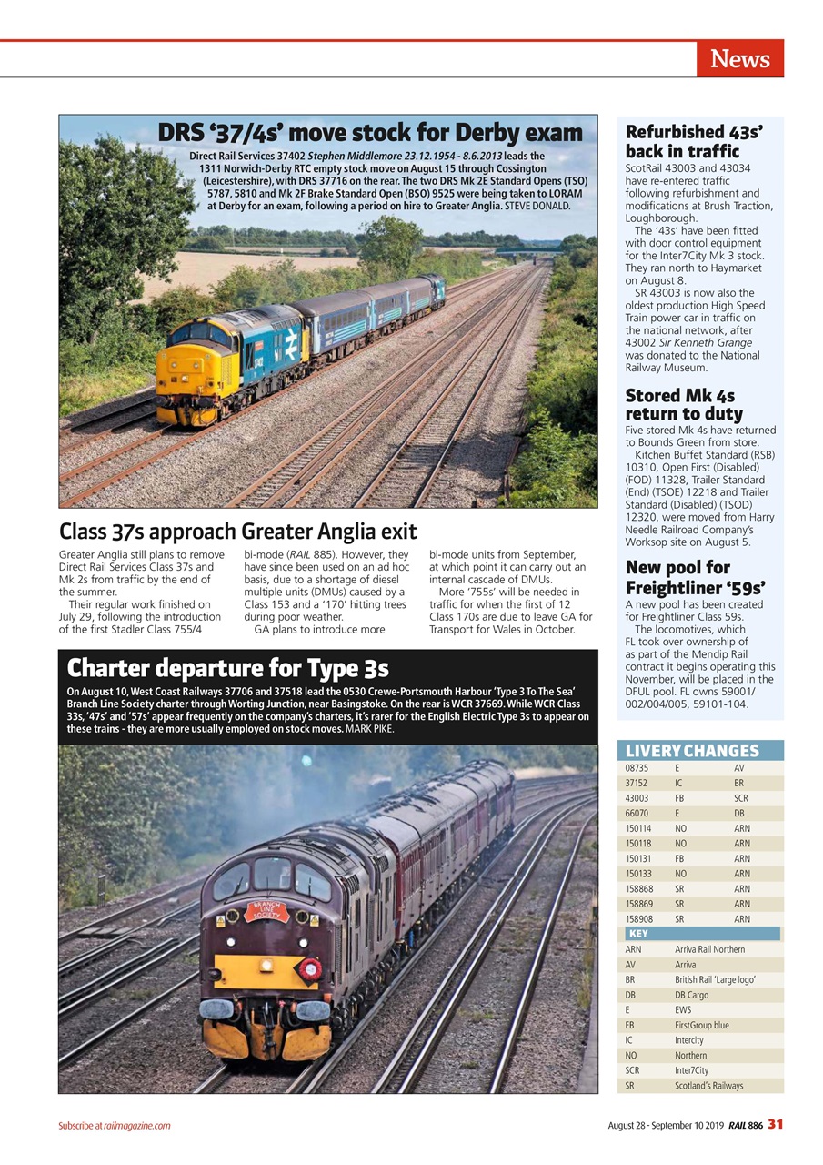 Rail Preview Pages