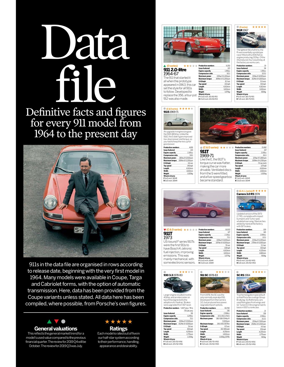 Total 911 Preview Pages