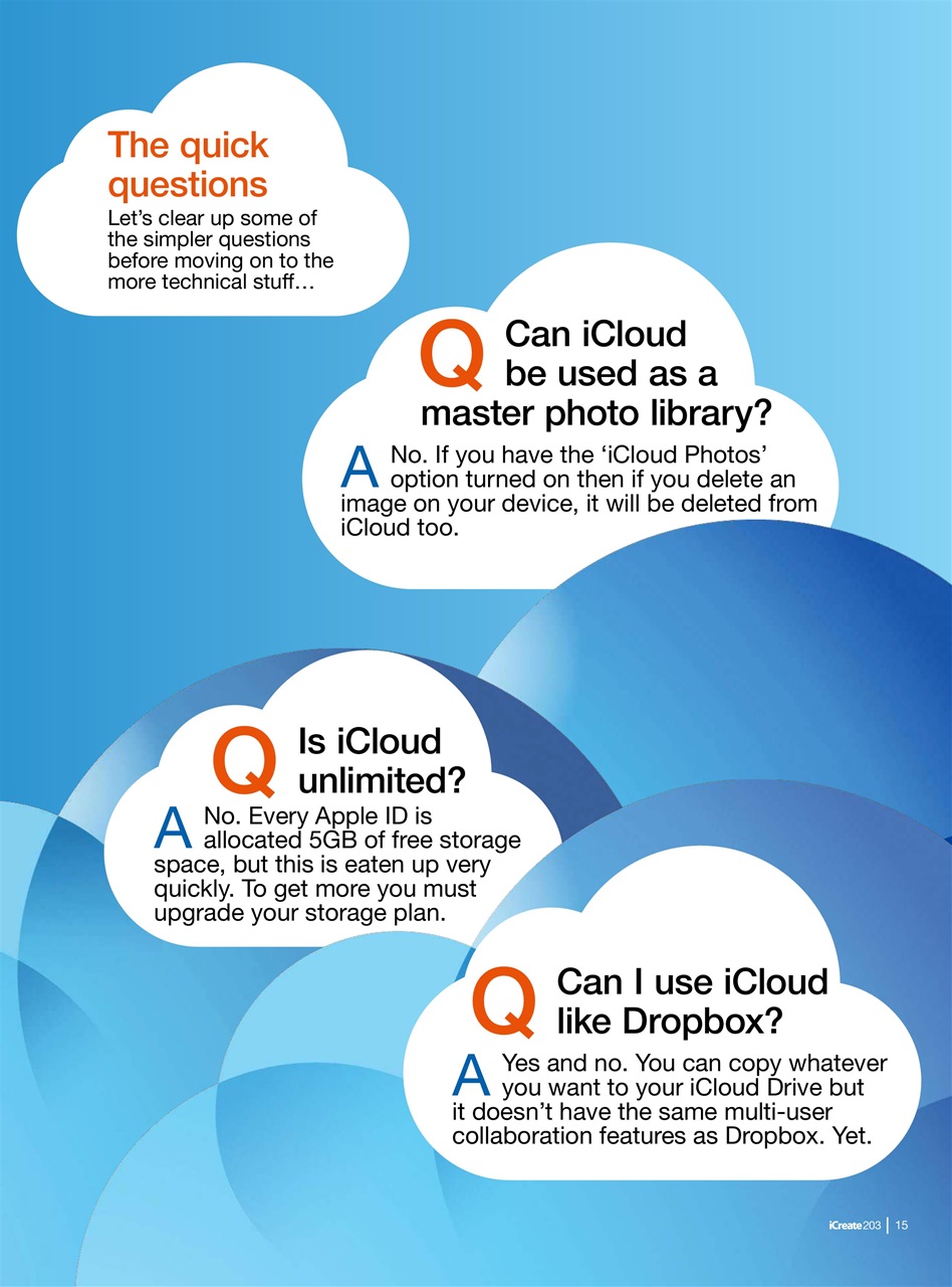 iCreate Preview Pages