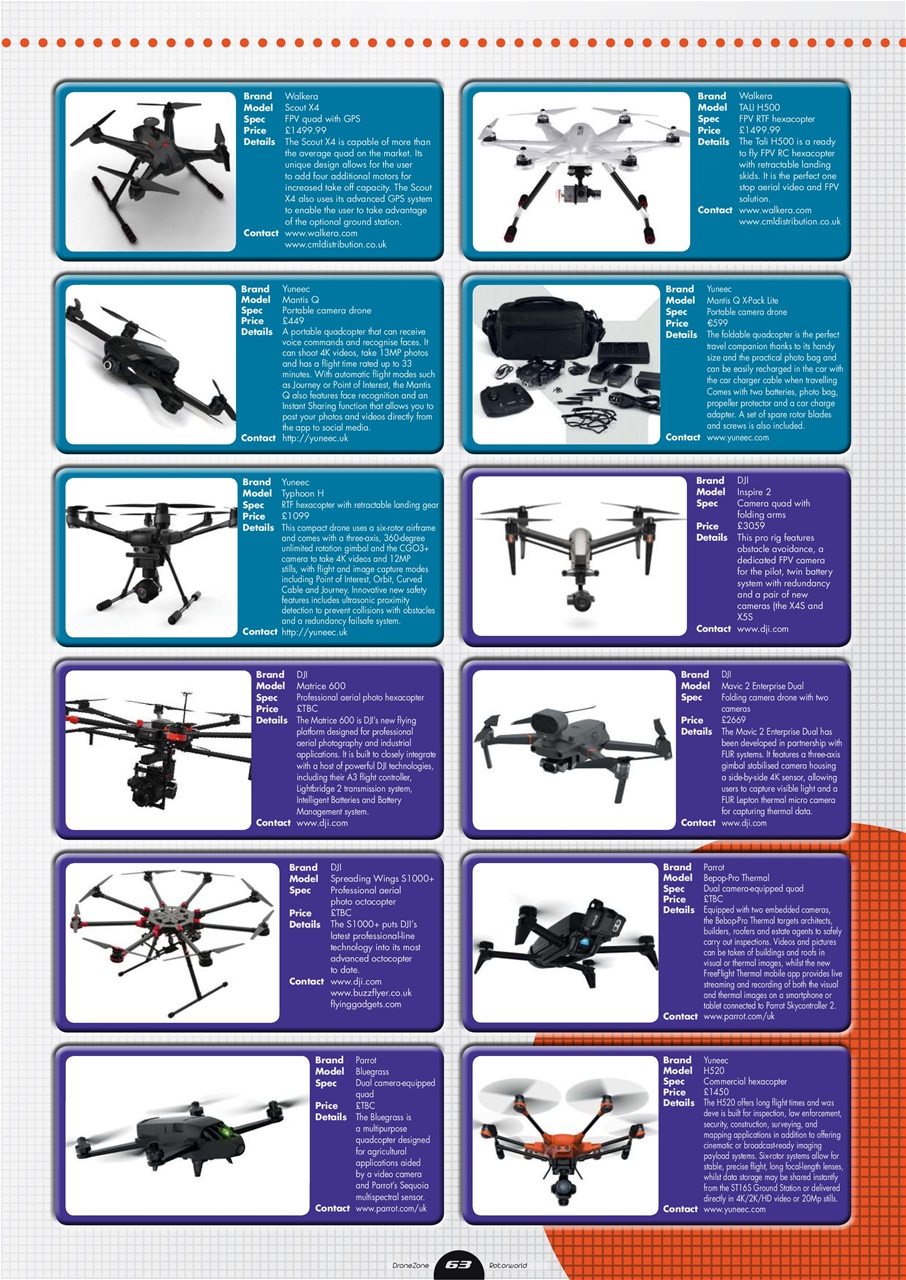 Radio Control DroneZone Preview Pages