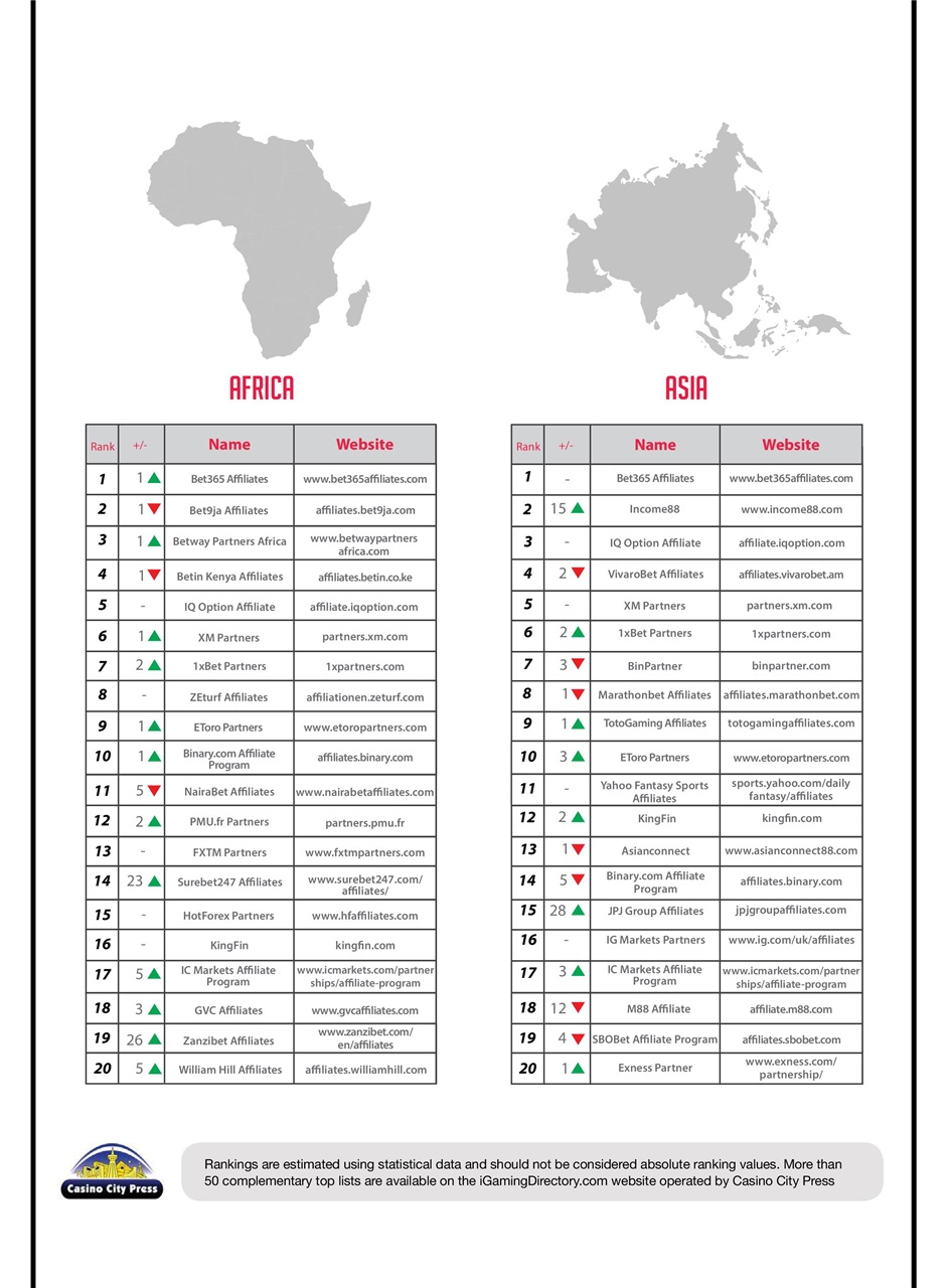 Trafficology Preview Pages