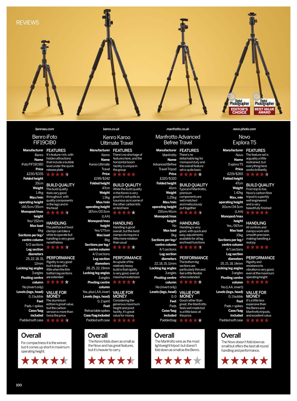 Digital Photographer Preview Pages