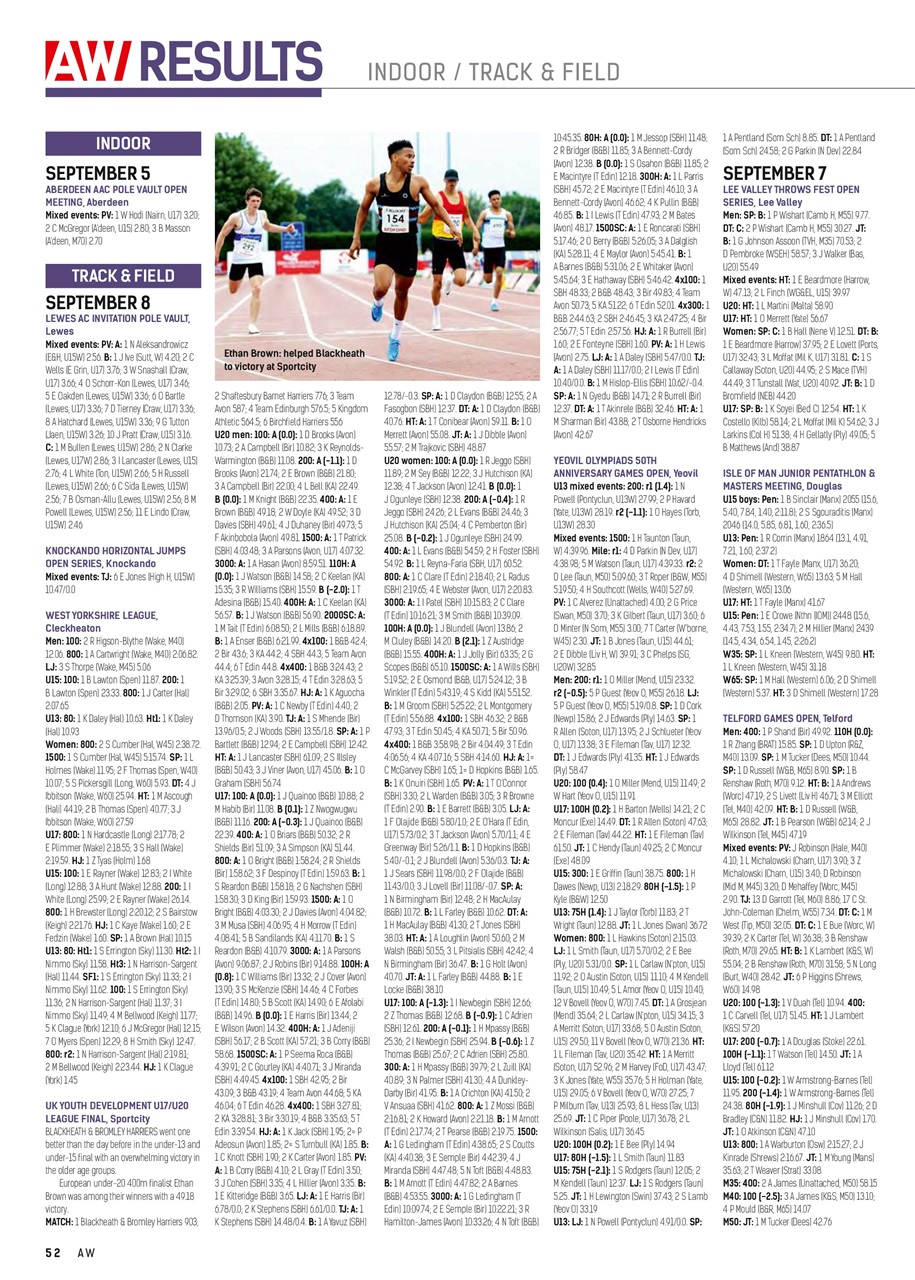 AW – Athletics Weekly Magazine Preview Pages