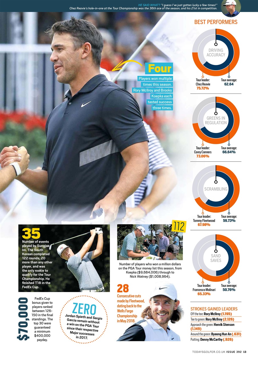 Today's Golfer Preview Pages